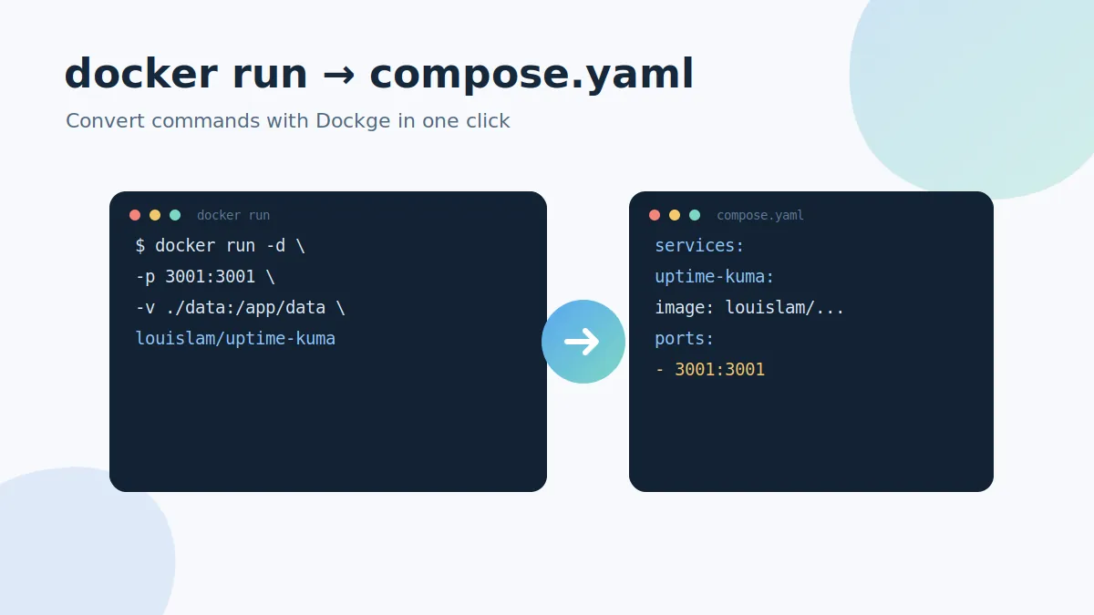 docker run command converting into a compose.yaml file