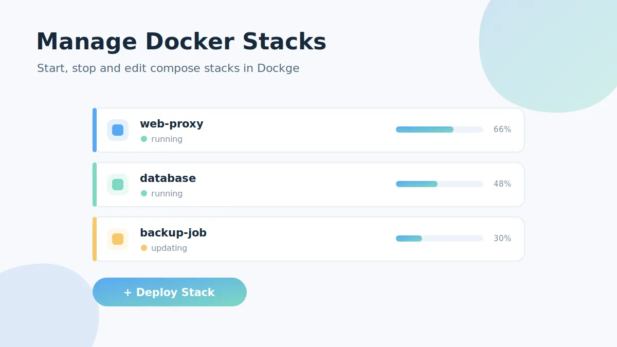 Dockge interface listing running Docker compose stacks